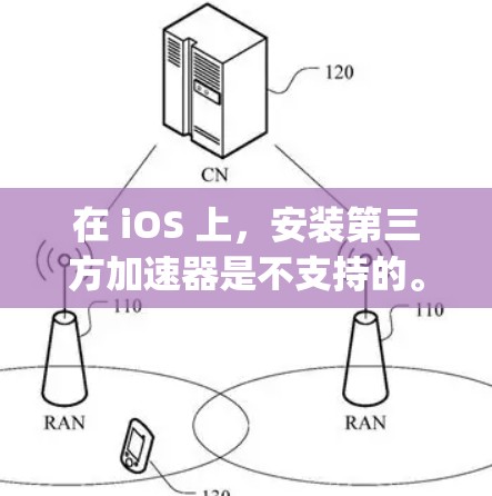 在 iOS 上,安装第三方加速器是不支持的。iOS 的设备管理器(Device Manager)会阻止所有外部加速器的安装,因此无法在 iPhone 或 iPad 上安装或使用第三方加速工具