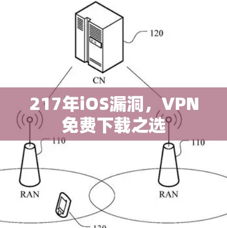 217年iOS漏洞,VPN免费下载之选 217年iOS漏洞,VPN免费下载之选