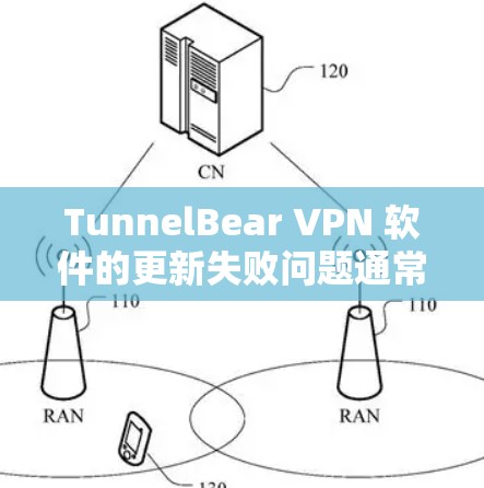 TunnelBear VPN 软件的更新失败问题通常是因为以下原因导致的。以下是解决此类问题的步骤 TunnelBear VPN 软件的更新失败问题通常是因为以下原因导致的。以下是解决此类问题的步骤