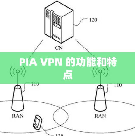 PIA VPN 的功能和特点 PIA VPN 的功能和特点